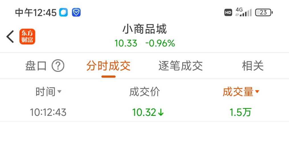 小商品城股吧最新消息综述