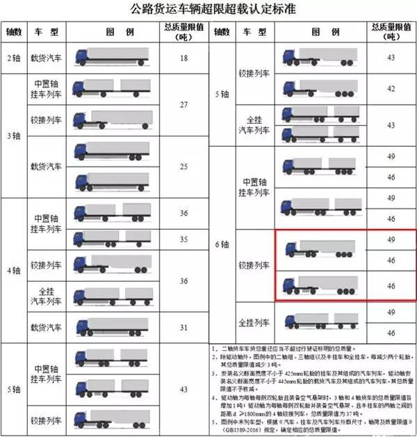 关于中国牵引车政策在2017年的最新动态，聚焦6x2牵引车政策分析