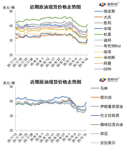 今天国际最新原油价格及其影响因素分析