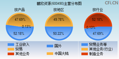 鹏欣资源重组最新情况深度解析