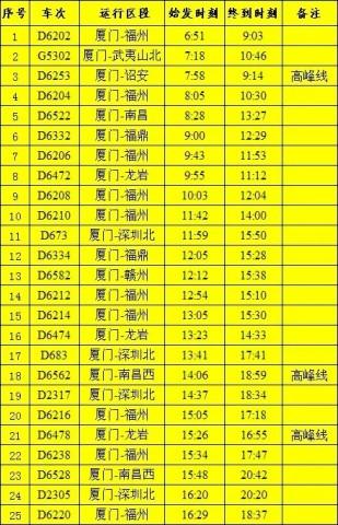 厦门动车站最新招聘信息概览