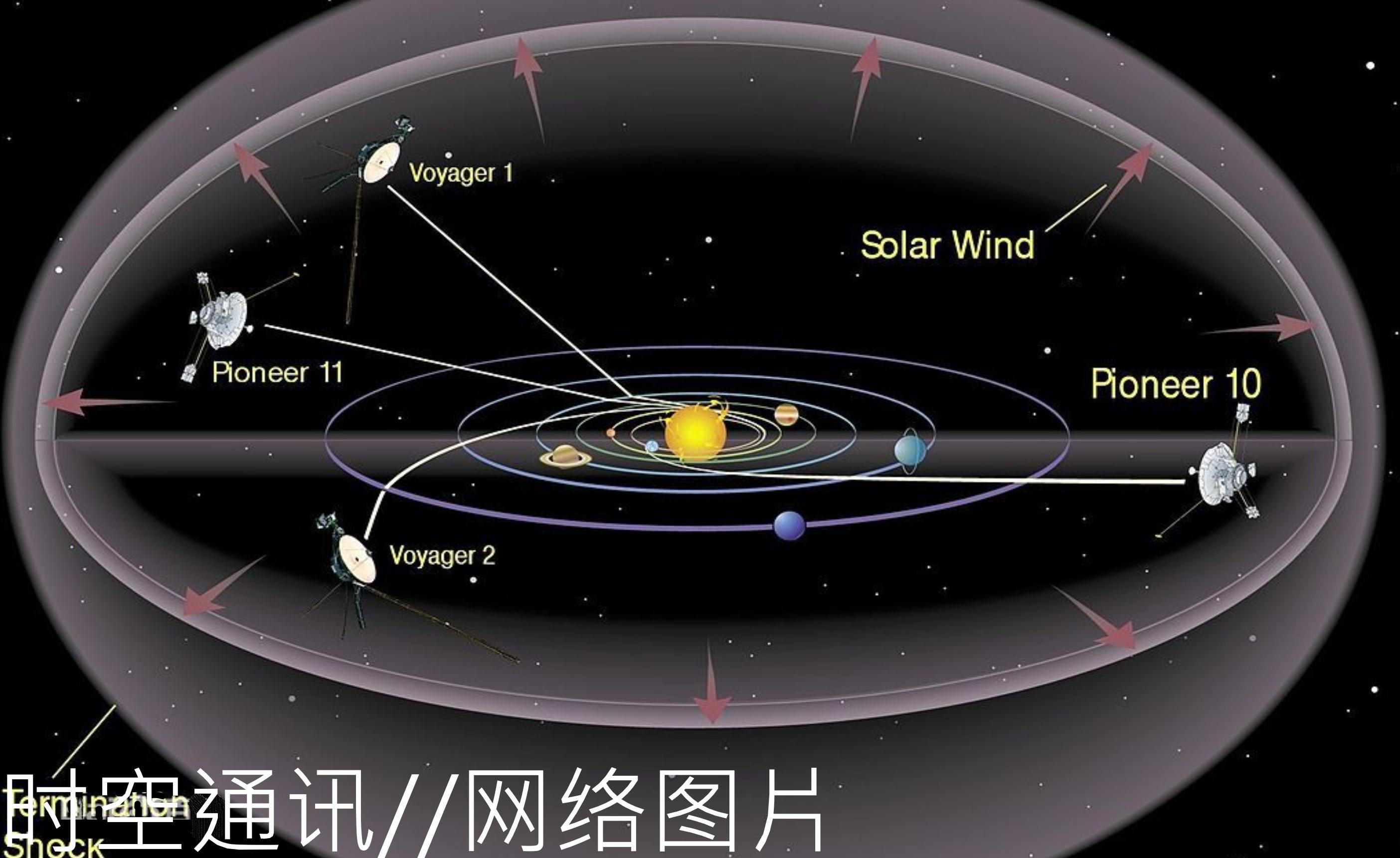 旅行者一号，揭示宇宙秘密的最新消息（2016年深度报道）