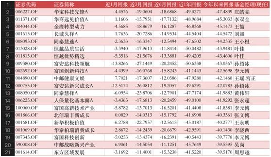 易基50基金净值查询——最新净值动态解析