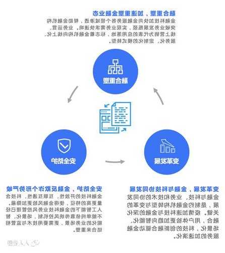 金融监管体制改革的最新消息，趋势、挑战与前景展望