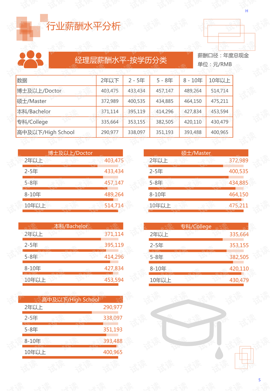 宛溪河二期工程最新进展报告
