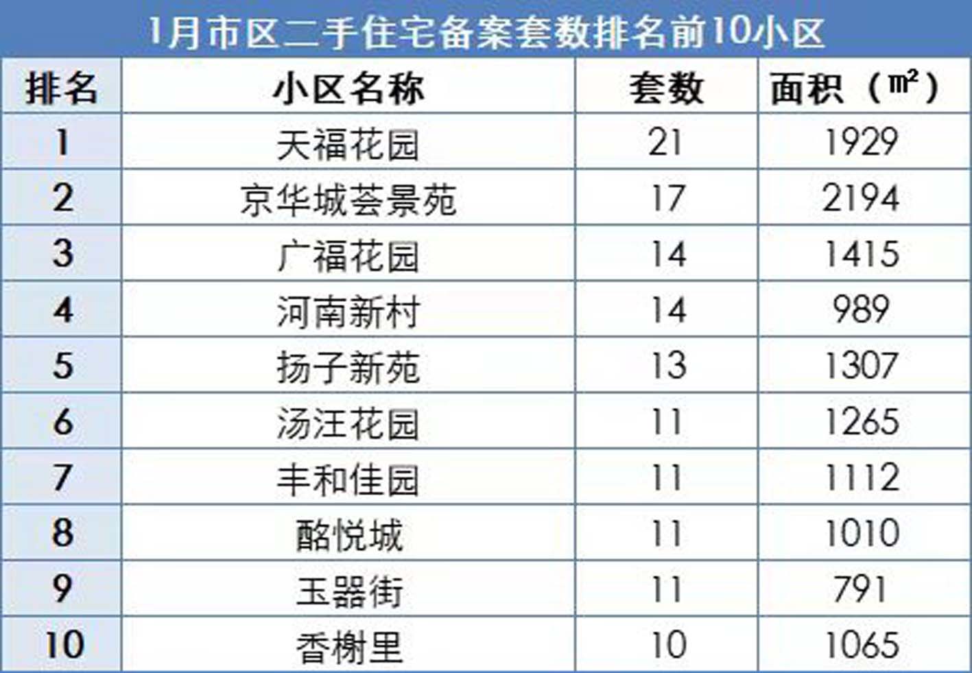 最新水家湖二手房出售市场分析