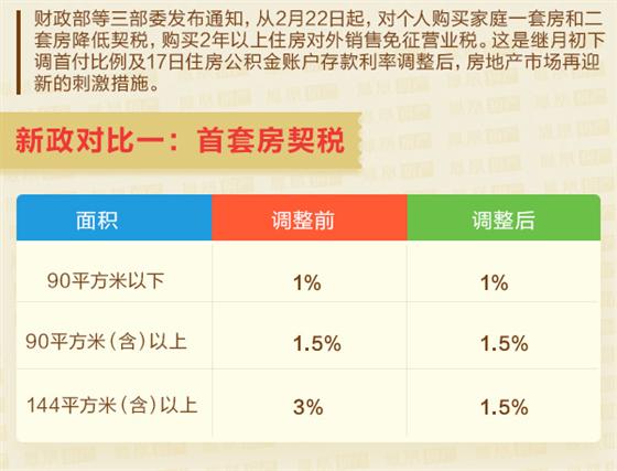 宁波房产税最新消息2015年，政策动向与影响分析