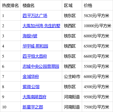 四平铁西二手房最新动态，市场概况与购房指南