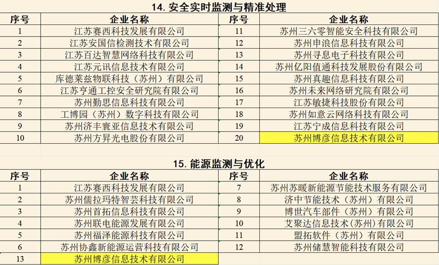 东涌京写公司最新招工信息及其相关分析