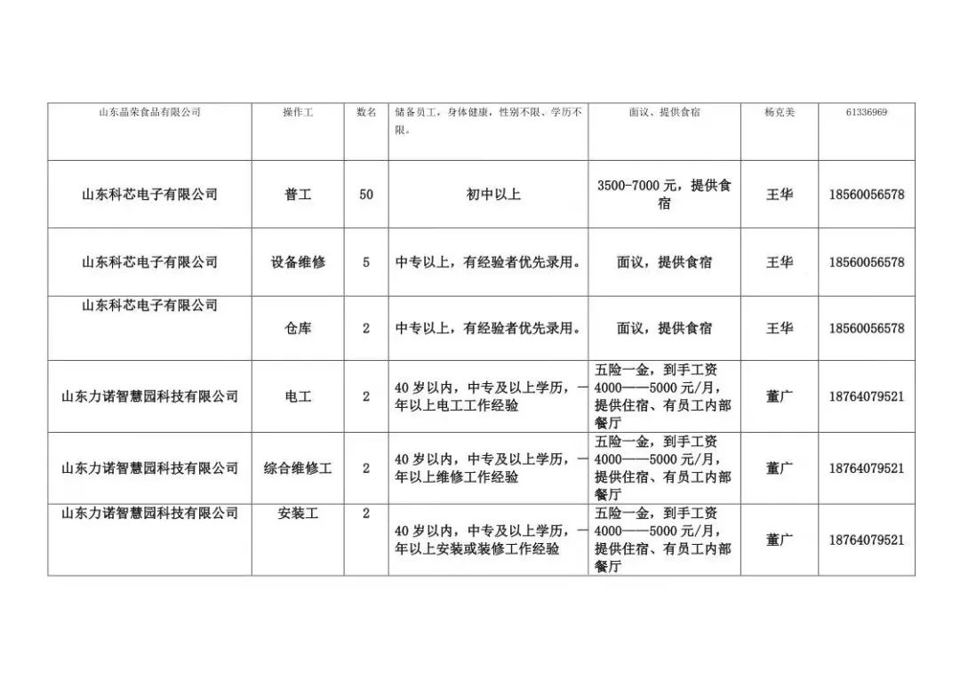 邹平长山杰锋最新招工信息及其相关分析