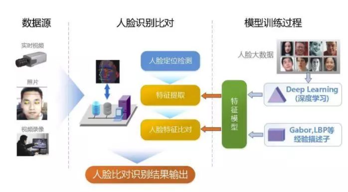 人脸识别最新进展，技术革新与应用拓展