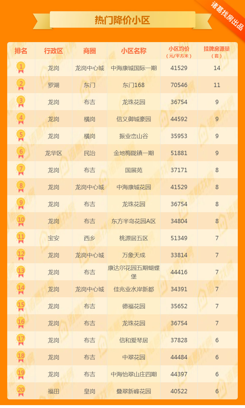 邱隘二手房市场最新动态解析