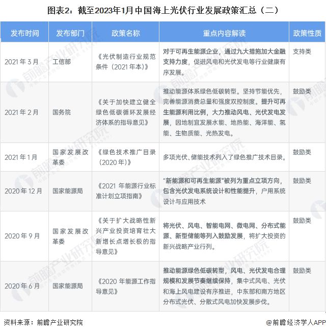 浙江省最新行业概览