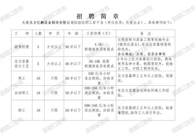 瓦房店招聘网最新消息，职业发展的黄金机会