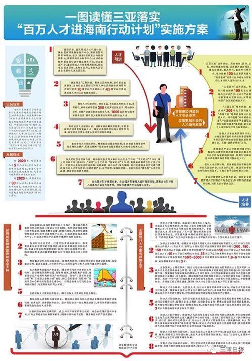 三亚人才网最新招聘信息及其影响