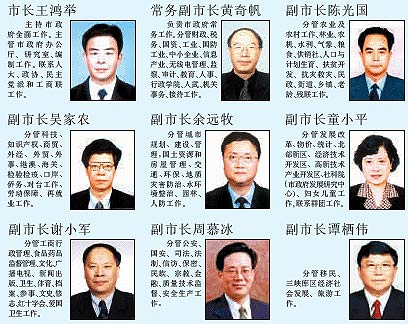 重庆市主要领导最新概况