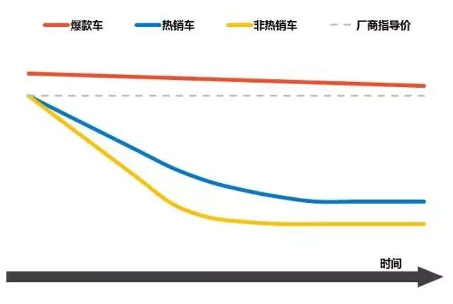 车价计算，深入了解汽车价格的构成与评估