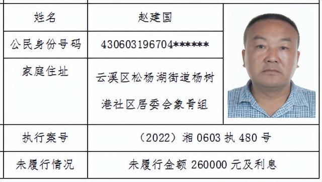 建瓯最新一批老赖名单公布，社会诚信再敲警钟
