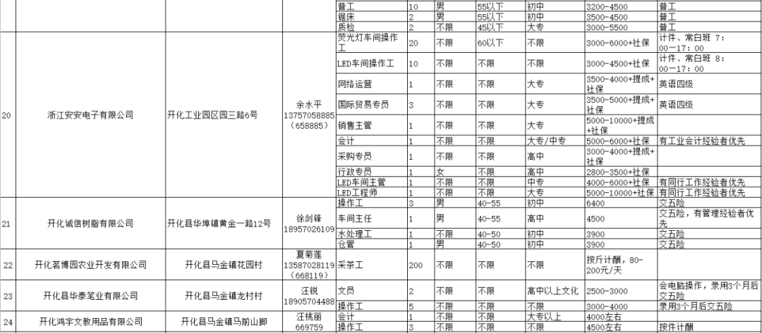 昆山誉球模塑最新招聘动态