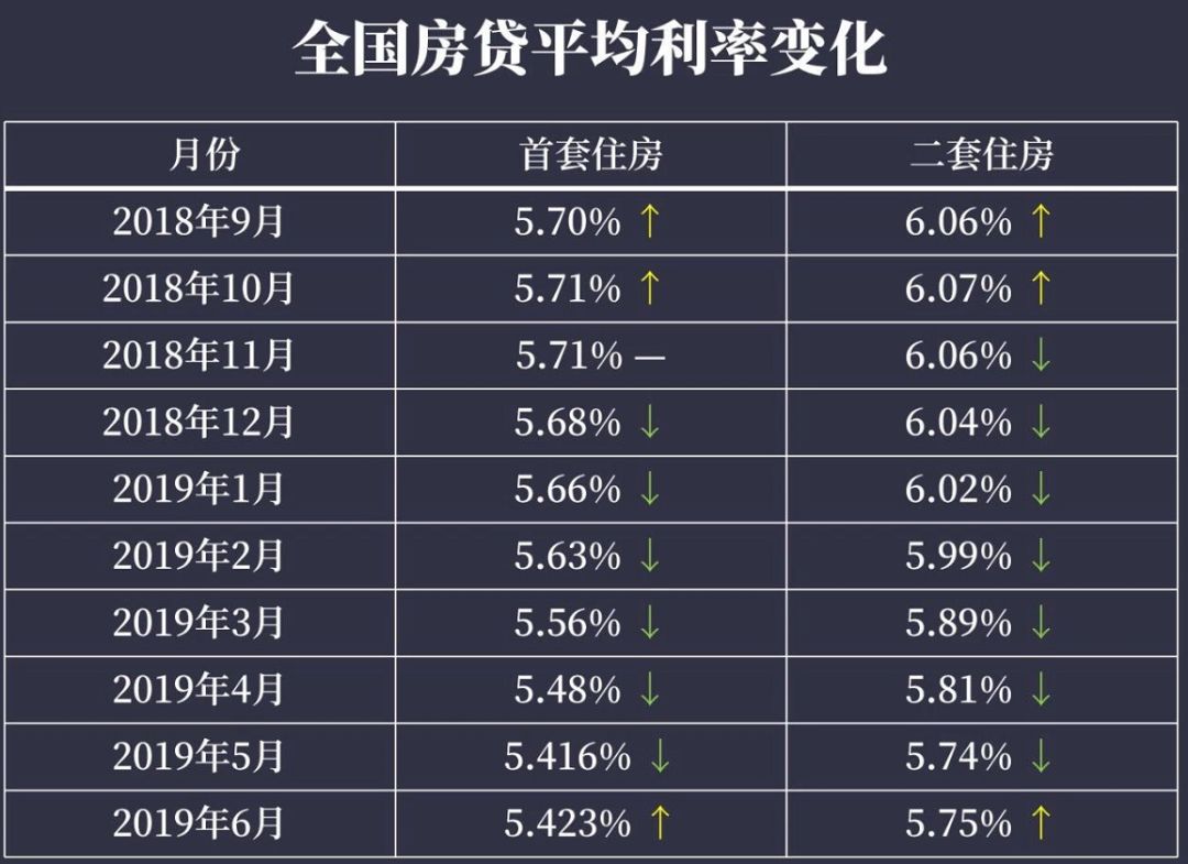 宁波最新房贷利率调整深度解读，影响、机遇与挑战