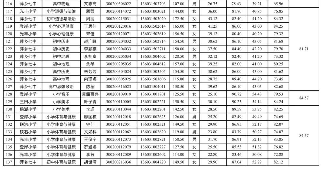 最新发布招聘攻牙师傅