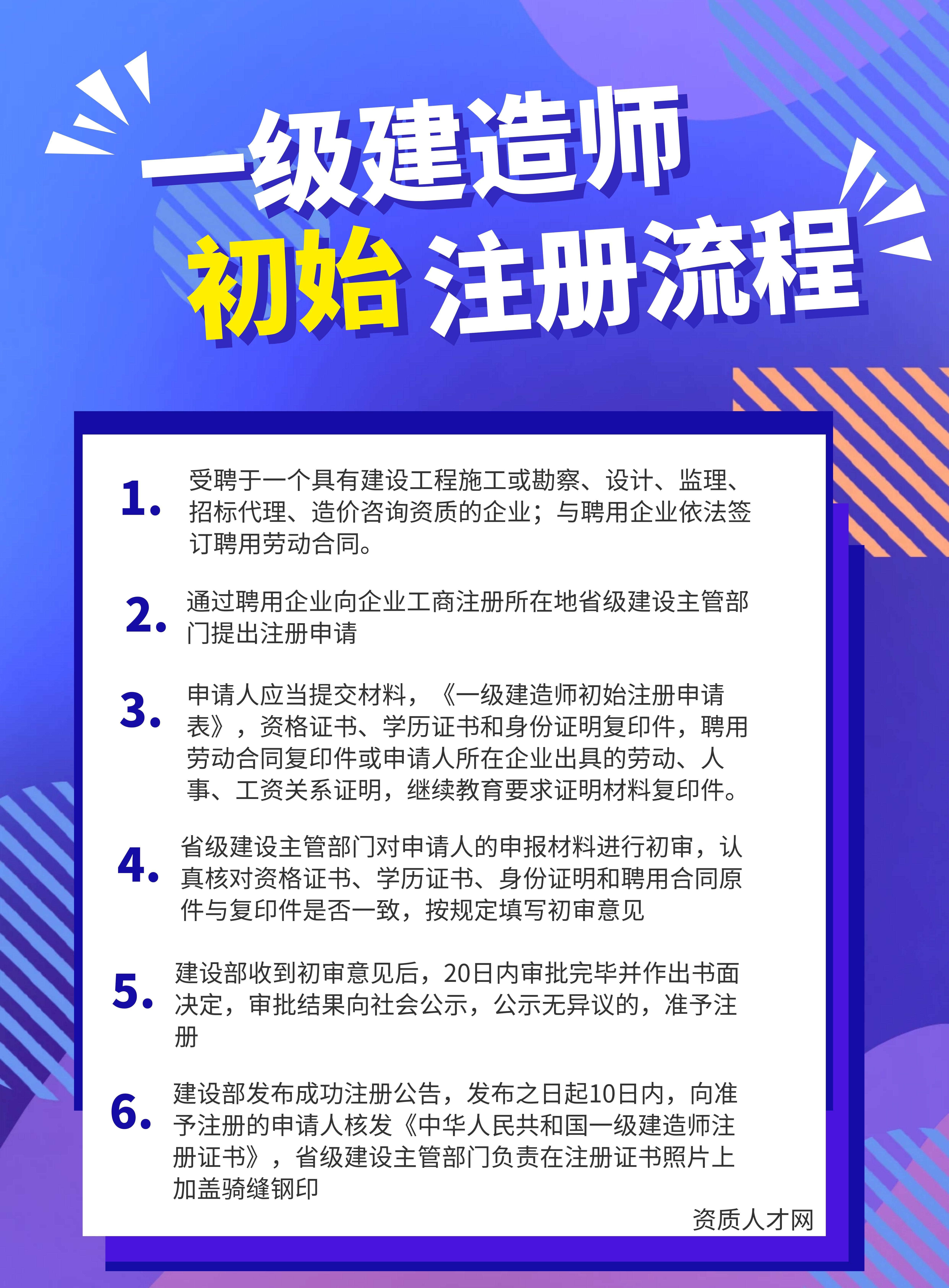 一级建造师延续注册最新规定，解读与应对