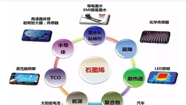 七台河石墨烯最新消息，产业进展与创新突破