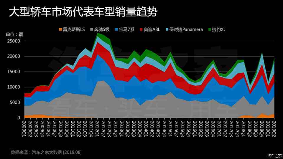车市行情深度解析