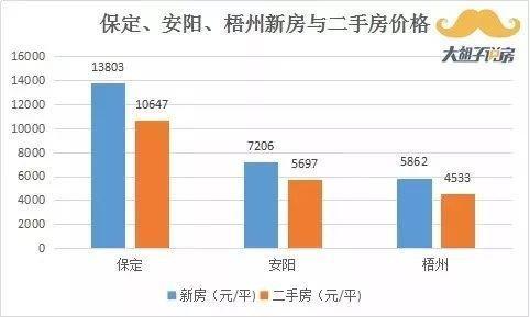 保定市最新个人二手房市场分析与解读