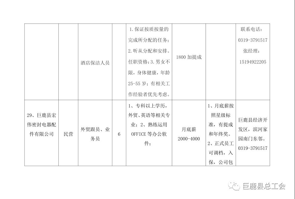 巨野巨润最新招聘信息及其相关解读