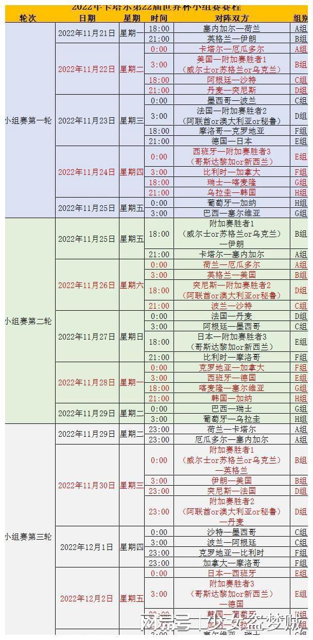 2022世界杯最新消息，赛事进展、热门球队及球员动态
