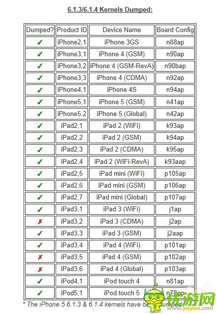 最新iOS 6越狱信息深度解析
