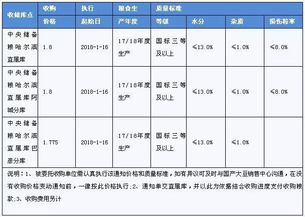 国产大豆收购最新消息，市场趋势与产业动态分析