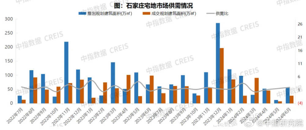 石家庄最新楼盘报价表及其市场趋势分析