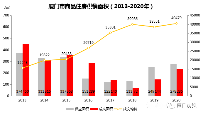 富阳房价调控最新消息，政策走向与未来趋势分析
