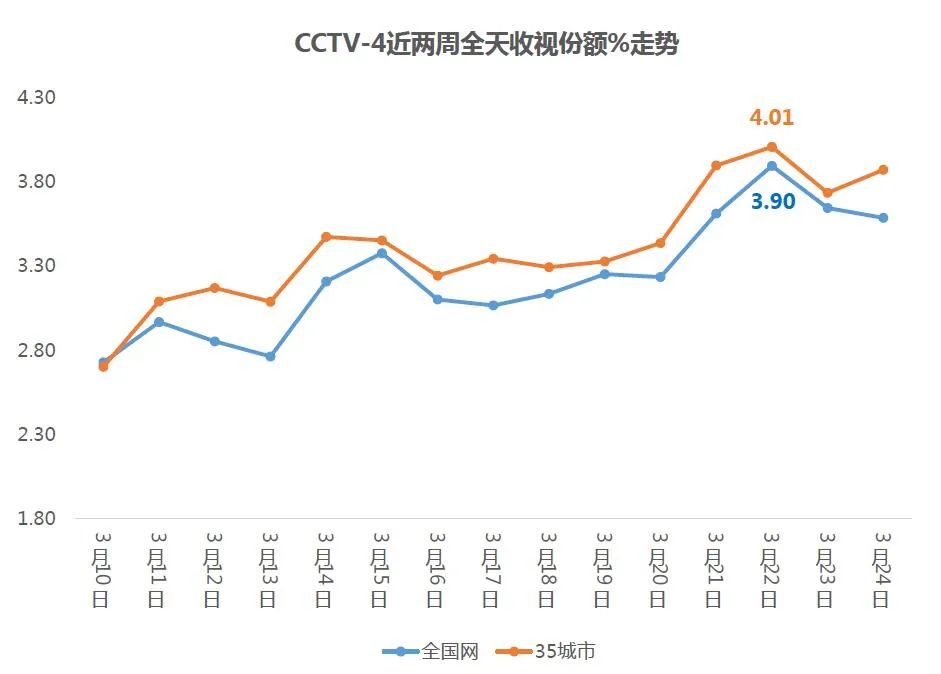 CCTV-4深度国际最新一期，深度洞察国际时事，展现多元视角