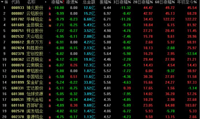 遵义铝业最新领导班子及其战略引领