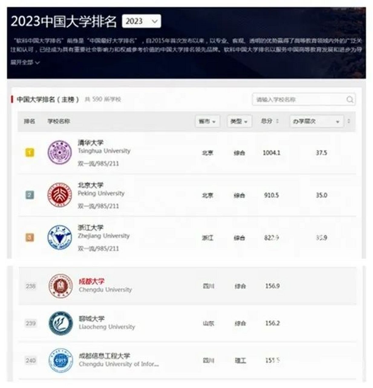 软科2023年最新排行榜概览