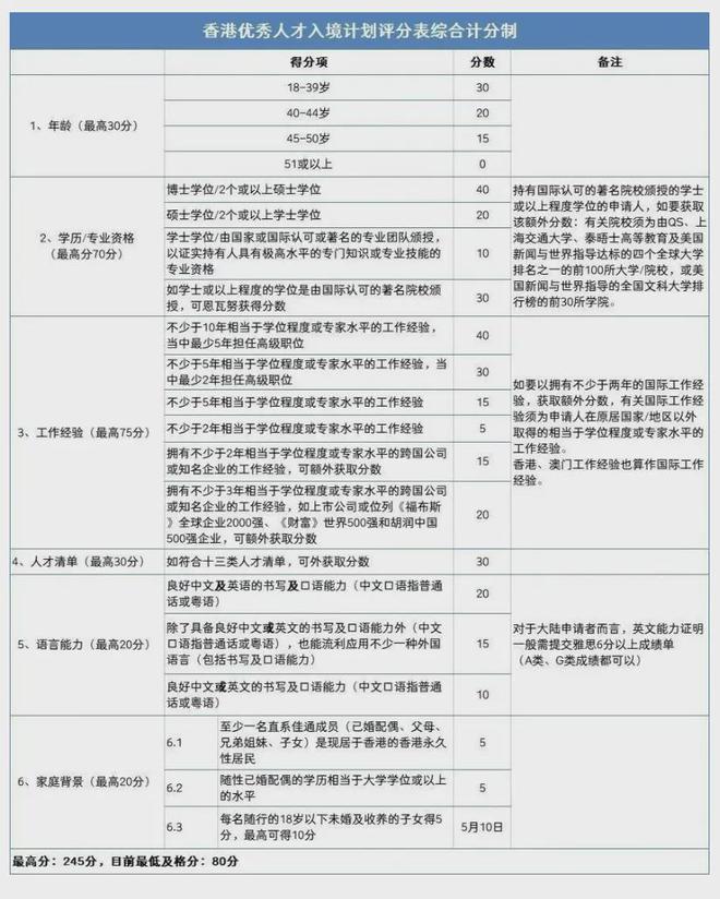 天津限号政策调整，2023年3月最新限号措施详解