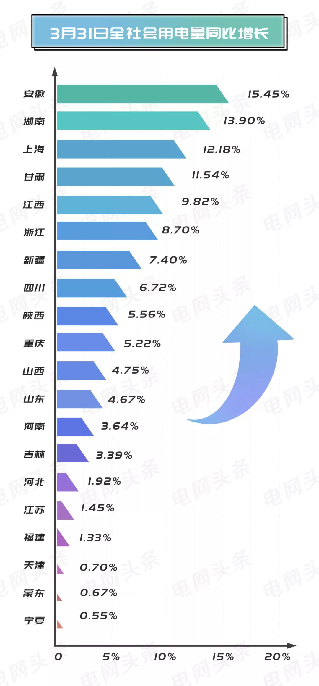 国家电网最新电价分类，解读与影响分析