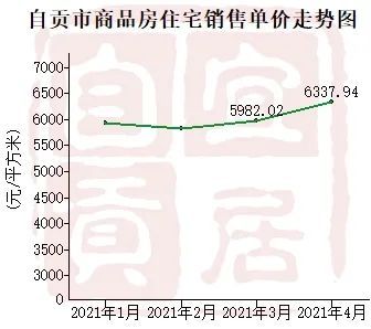 贡井地区最新二手房价格深度解析