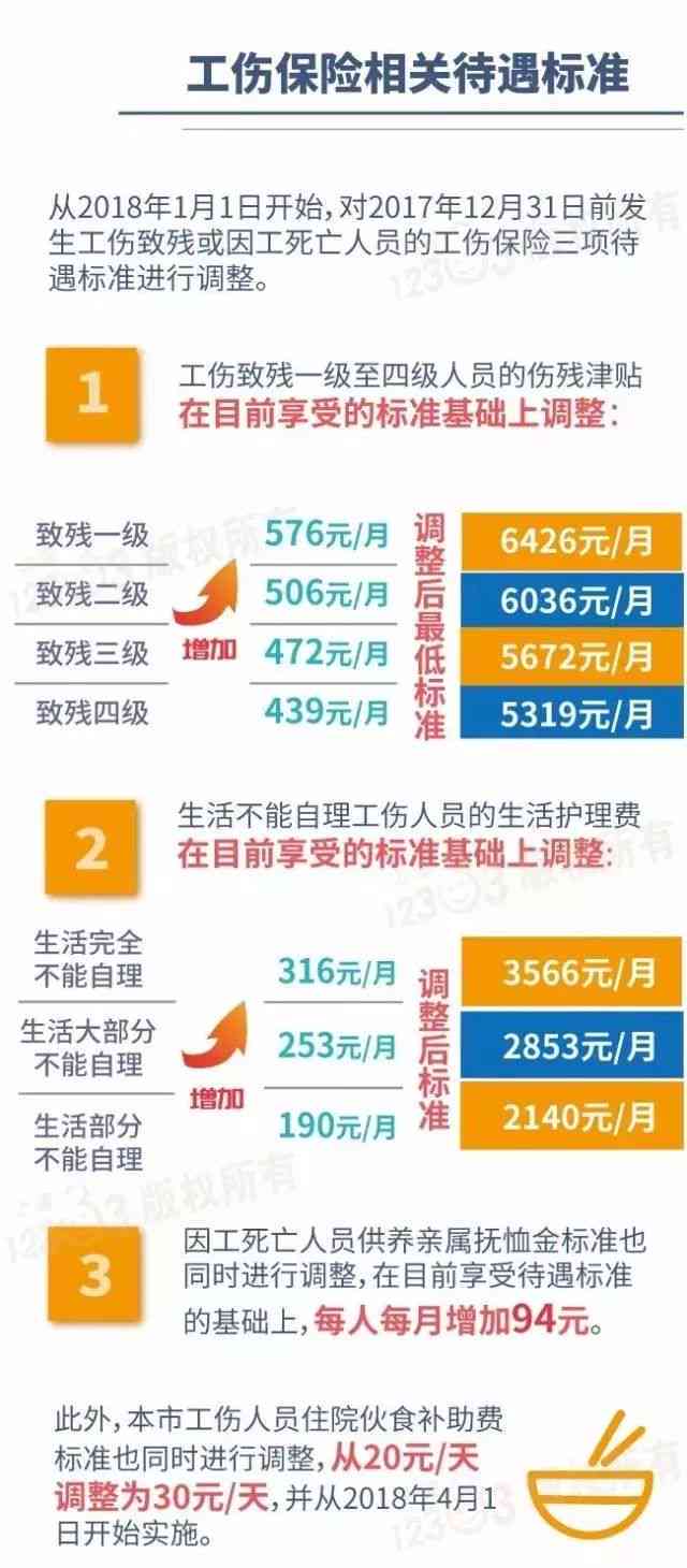 最新工伤赔偿标准深度解读，2021年的变革与未来发展展望