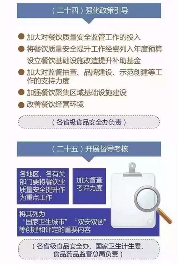 餐饮业营改增最新政策解析