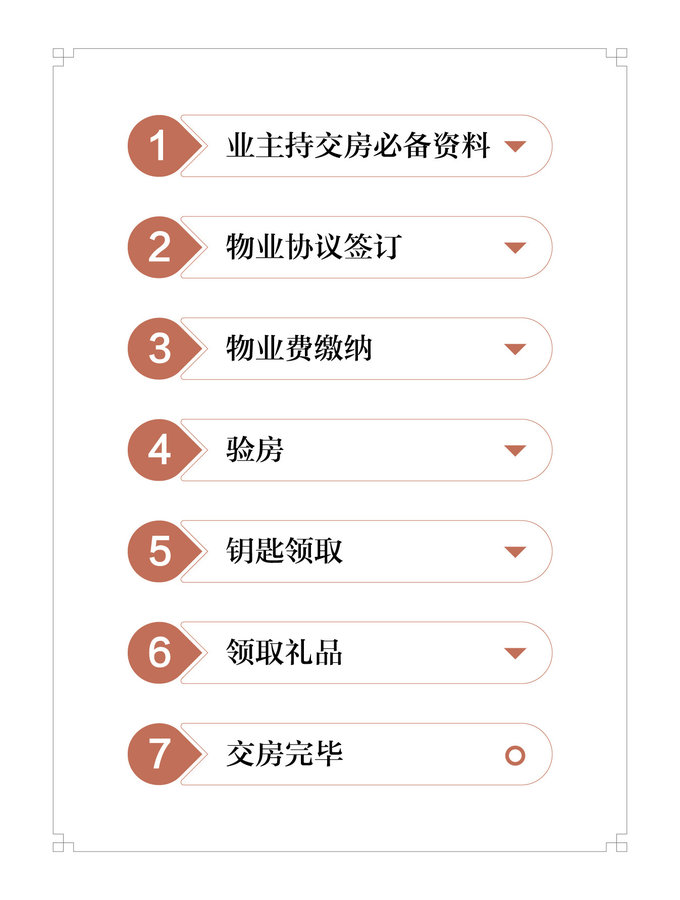 安阳市中建七号院最新动态