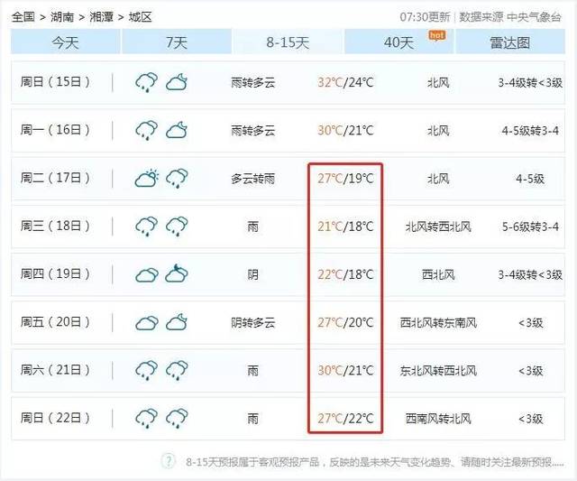 湘潭天气预报，掌握未来15天的气象动态，为生活出行做好准备