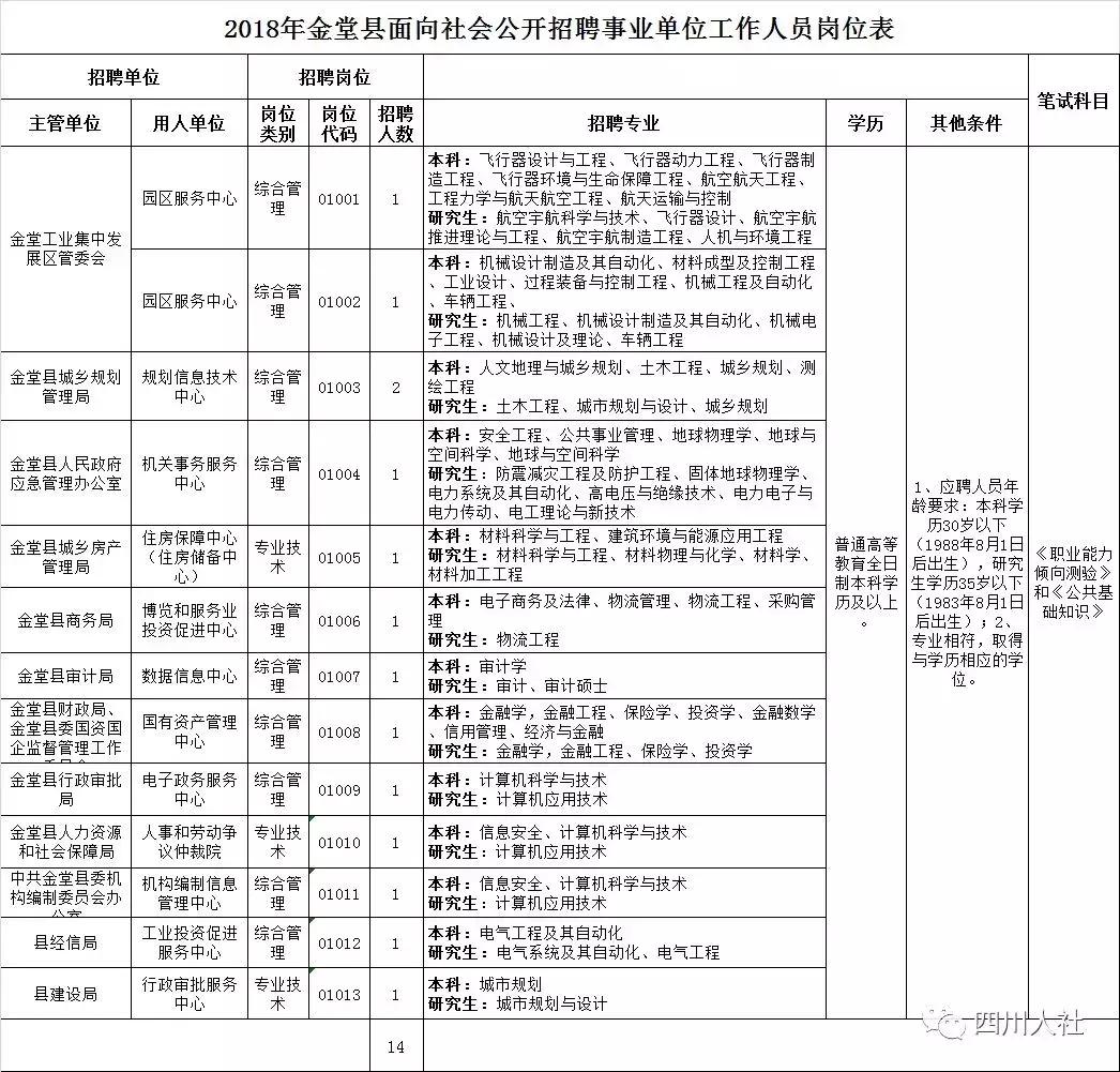 四川人事网最新招聘信息概览