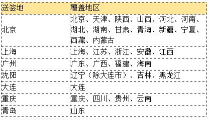 关于日本签证的最新消息——2022年更新概述