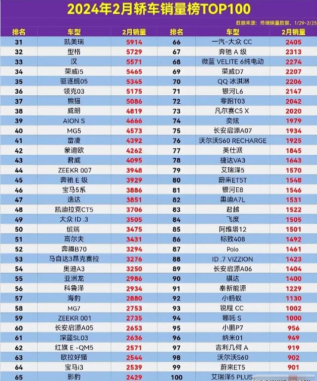 轿车排名，揭示当下最受欢迎车型的秘密