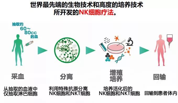 2020年干细胞最新治疗公布，未来医学的新里程碑