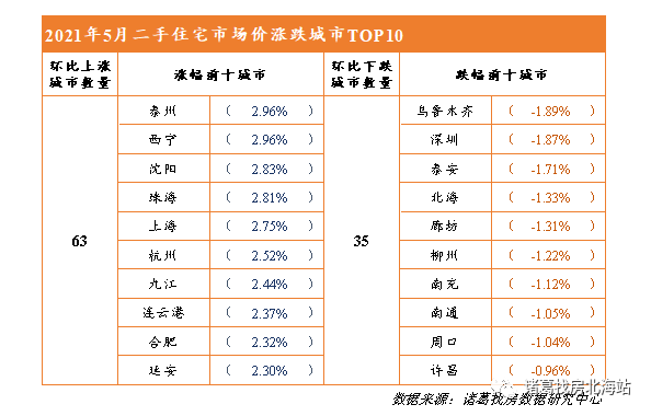 桑植二手房市场最新消息全面解析